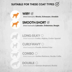 Cord/Cordless Pet Clipper Kit -By Anna hair studio 3024852 coat type JPG Low 1024x1024 1