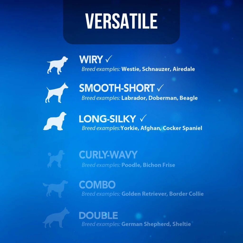 Complete Groom Dog Clipper & Trimmer Kit 7 Complete Groom Dog Clipper & Trimmer Kit - Image 5